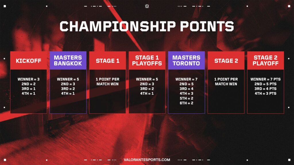 SEA Tournament Calendar 2025 / 2026