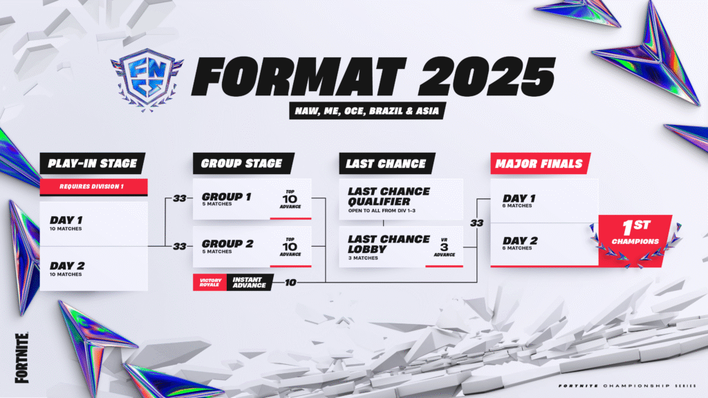 Fortnite Esports Tournament Schedule