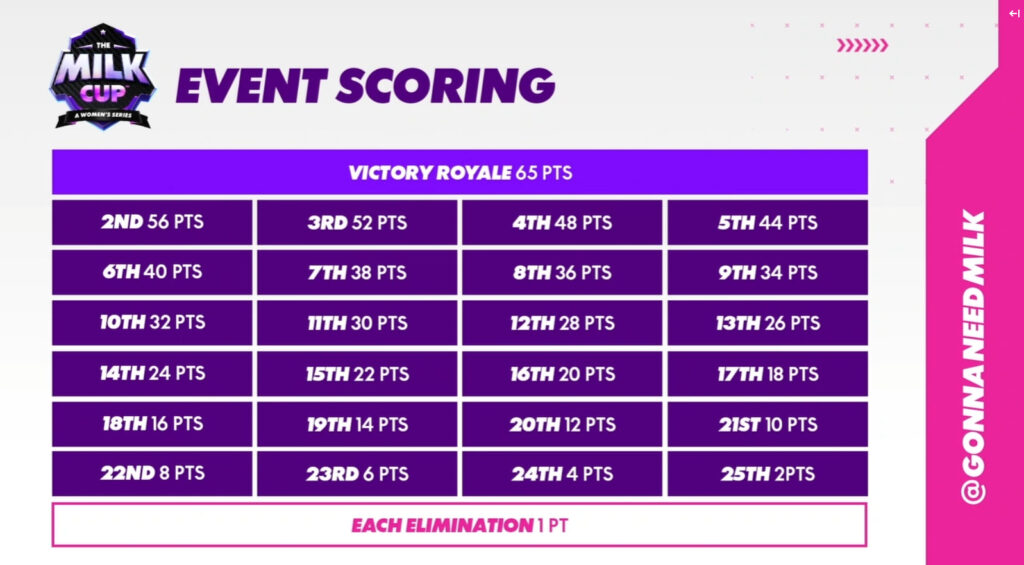 scoring