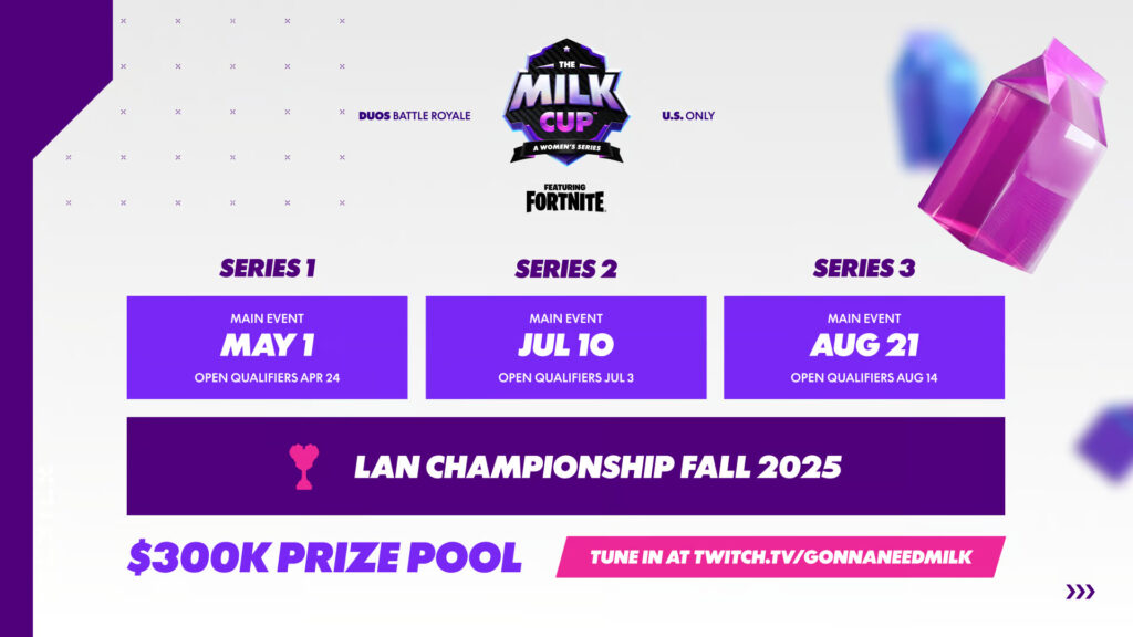 Fortnite World Cup 2025