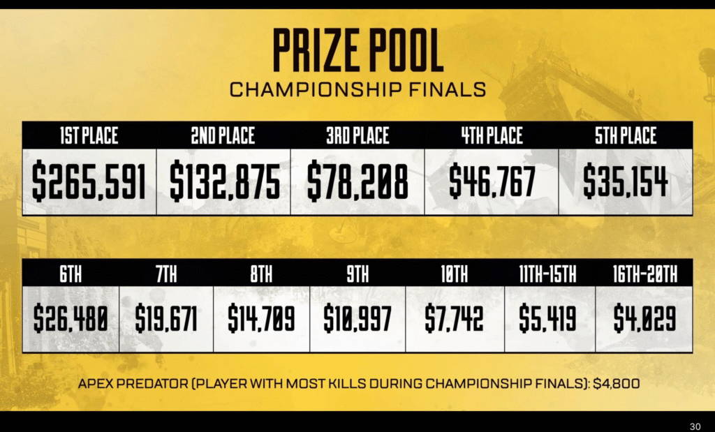 prize