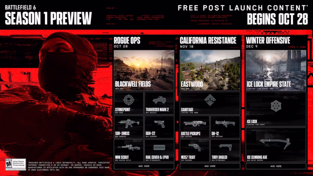 Roadmap