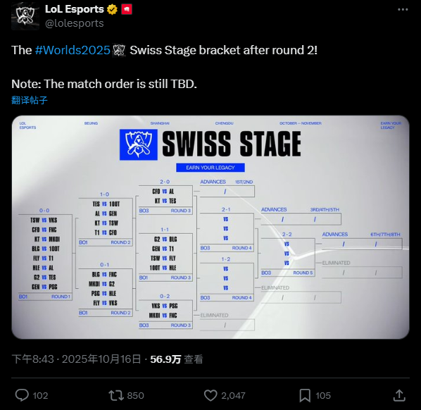 Implications for the Tournament Format & Stakes