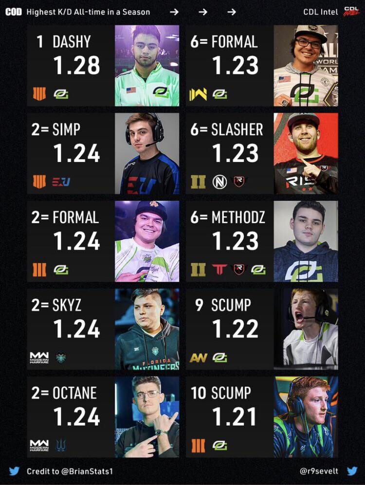 Call of Duty betting sites